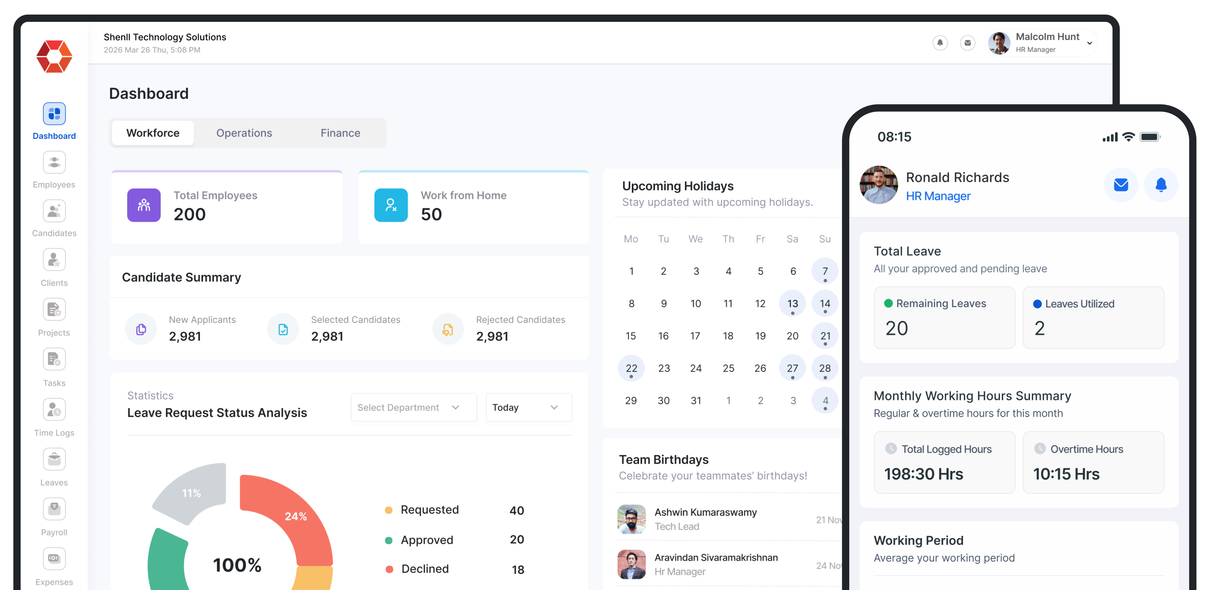 ShenllHRMS dashboard with workforce analytics, leave request analysis, and the employee mobile app